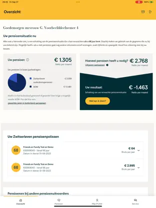 Ontwikkeling van MijnZwitserleven